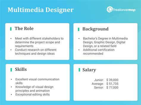multimedia design career